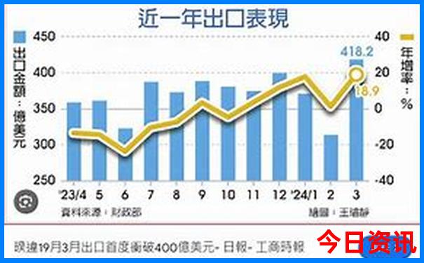 成都附近3日游推荐