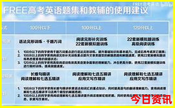 重庆打卡旅游景点