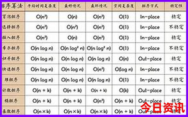 长城最值得去的景点