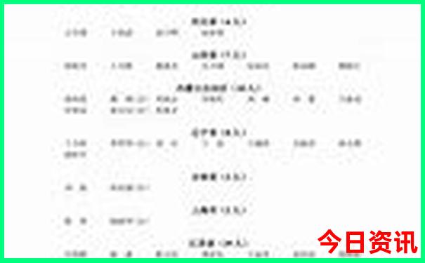 成都二天游玩攻略
