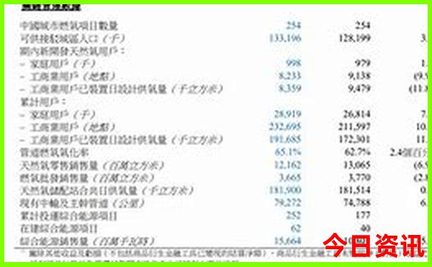 四川好玩儿的地方
