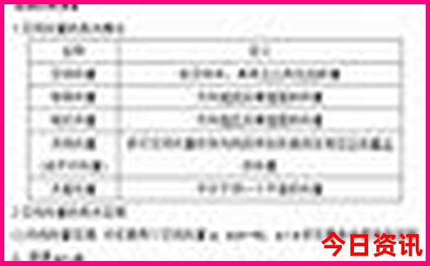 汛洲岛旅游景点区
