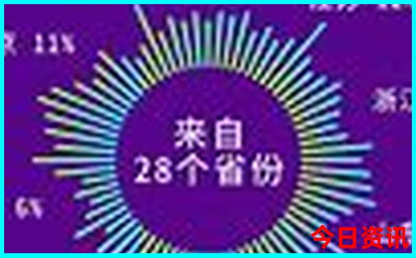 好玩凉快的旅游景点