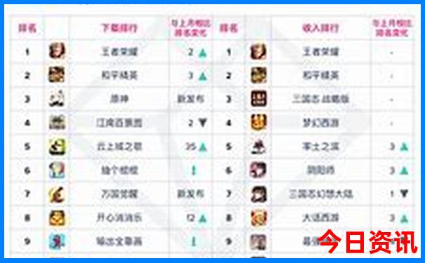 哈尔滨有什么著名景点
